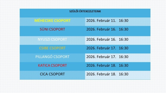 Szülői értekezlet